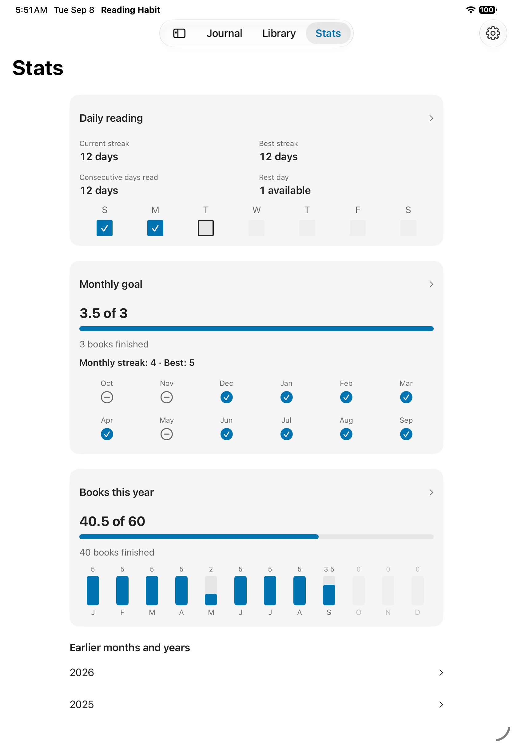 Sample iPad Stats: a 12-day streak, a monthly goal achieved at 3.5 of 3 with 3 finished books, and annual progress of 40.5 of 60