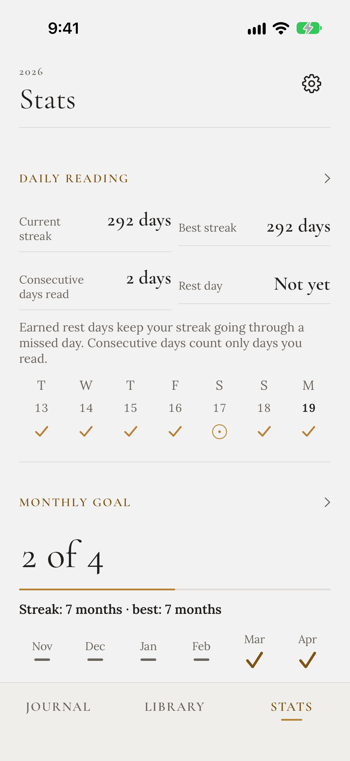 The Stats screen: current and best streak, the week's reading days, and a monthly goal at 2 of 4 with the months already reached this year.